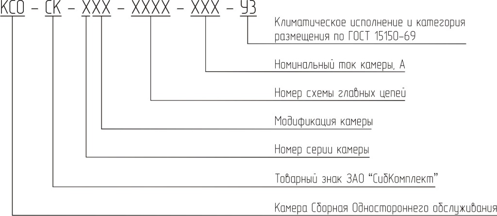 Обозначение состава