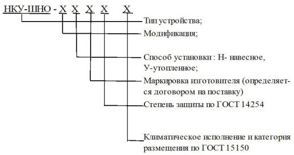 parametry-i-xarakteristiki-shkafov-naruzhnogo-osveshheniya-600x317.jpg